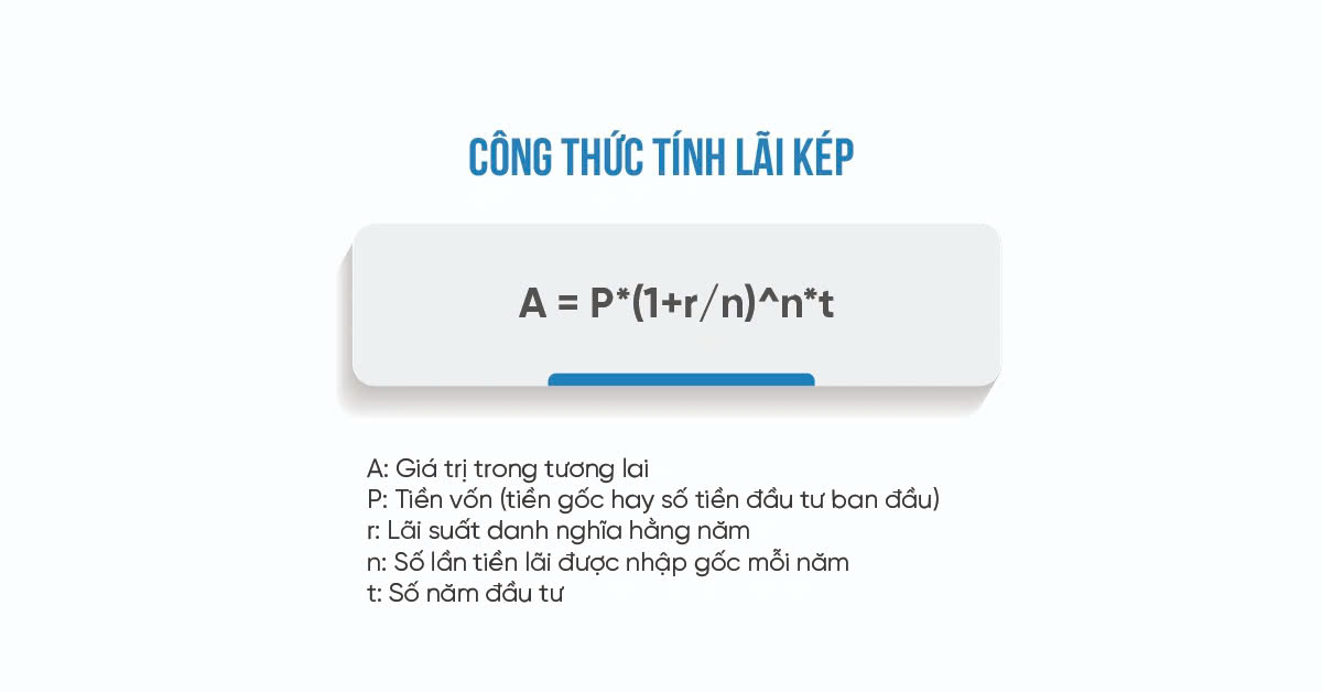 Công thức tính lãi suất kép